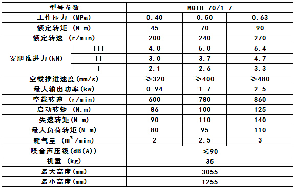 MQTB-70/1.7參數(shù)