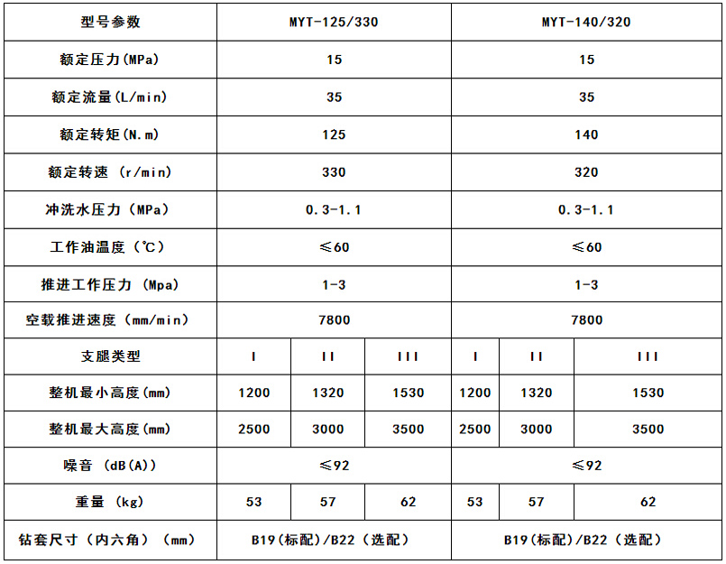 液壓錨桿機(jī)參數(shù)