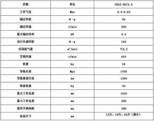 90防突鉆機(jī)參數(shù)