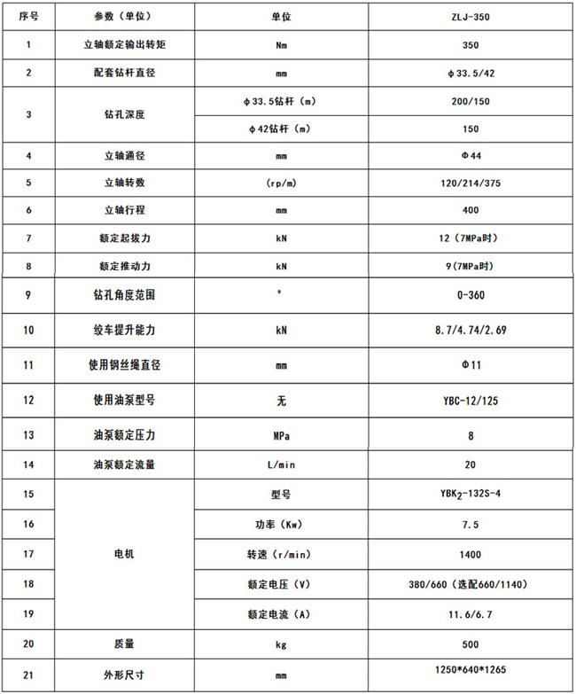 ZLJ-350坑道鉆機參數(shù)