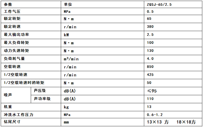 ZQS-65手持式鉆機參數(shù)