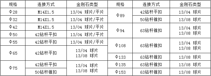 鉆頭參數(shù)