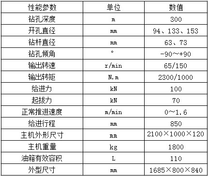 2300參數(shù)